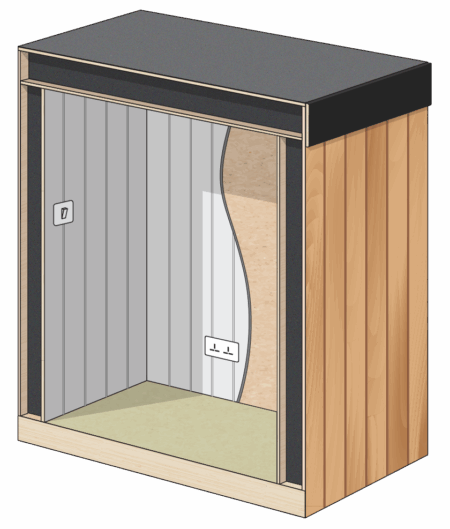 SIPs Panel Structure