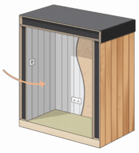 Diagram illustrating Pent Haus Signature SIPs model